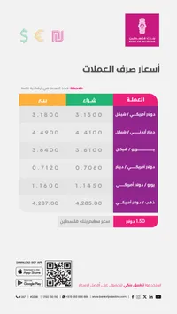 أسعار صرف العملات - بنك فلسطين